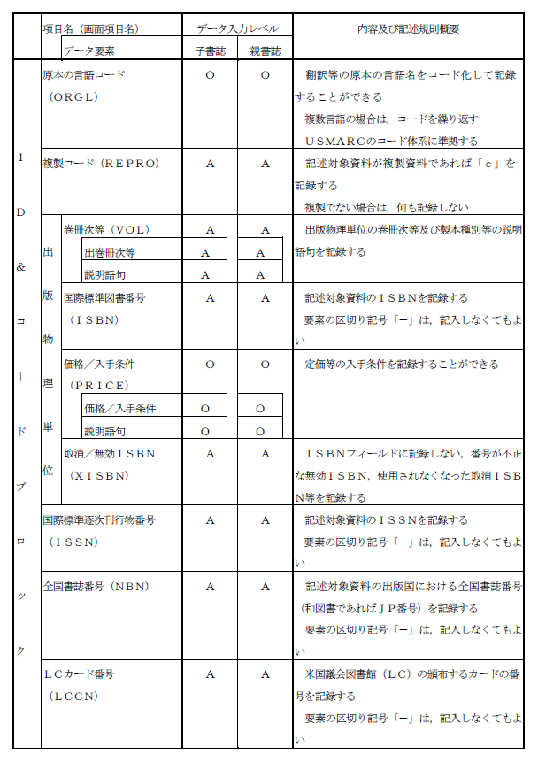 図書書誌レコード項目一覧 (2)