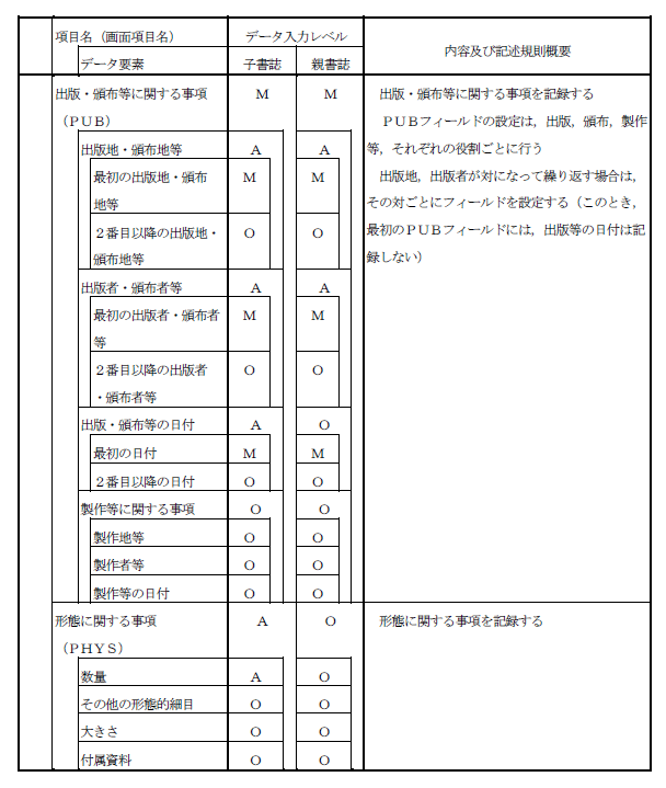 図書書誌レコード項目一覧 (5) 