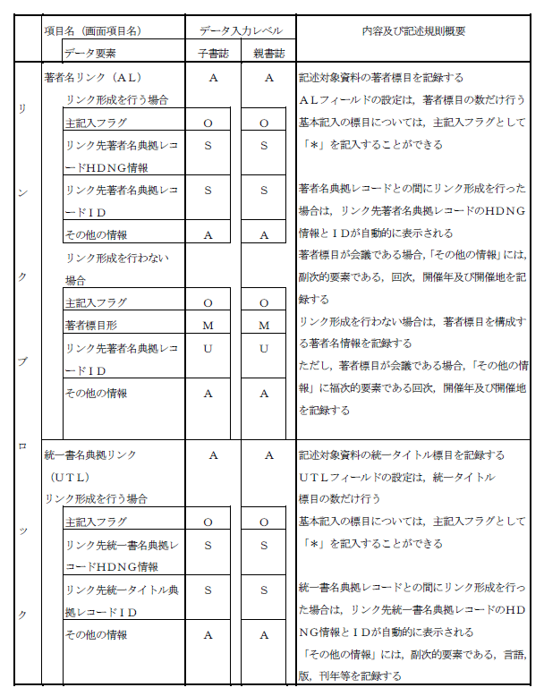 図書書誌レコード項目一覧 (7)