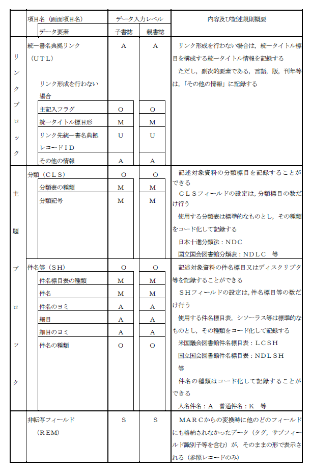 図書書誌レコード項目一覧 (8)