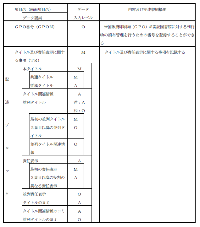 雑誌書誌レコード項目一覧