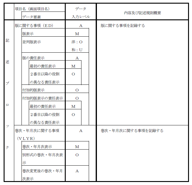 雑誌書誌レコード項目一覧