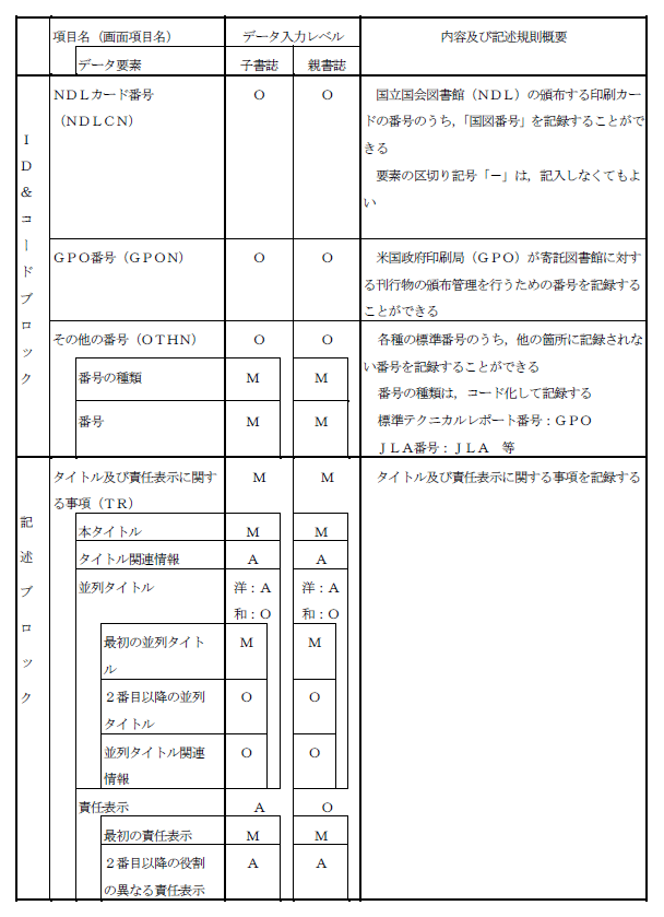 図書書誌レコード項目一覧 (3)