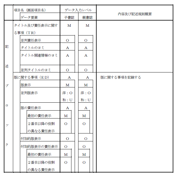 図書書誌レコード項目一覧 (4)