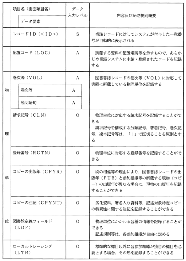 図書所蔵レコード項目一覧