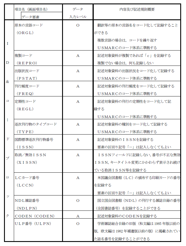 雑誌書誌レコード項目一覧