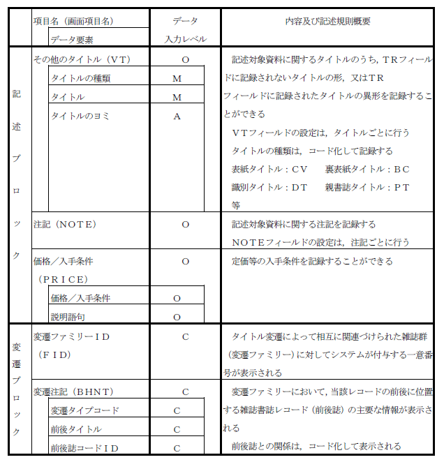 雑誌書誌レコード項目一覧