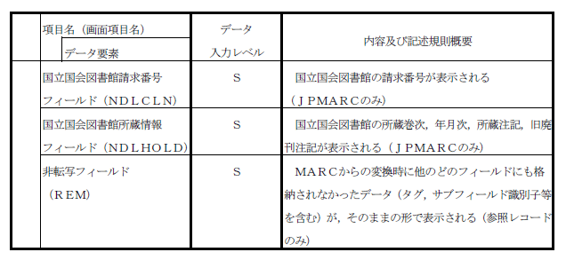 雑誌書誌レコード項目一覧