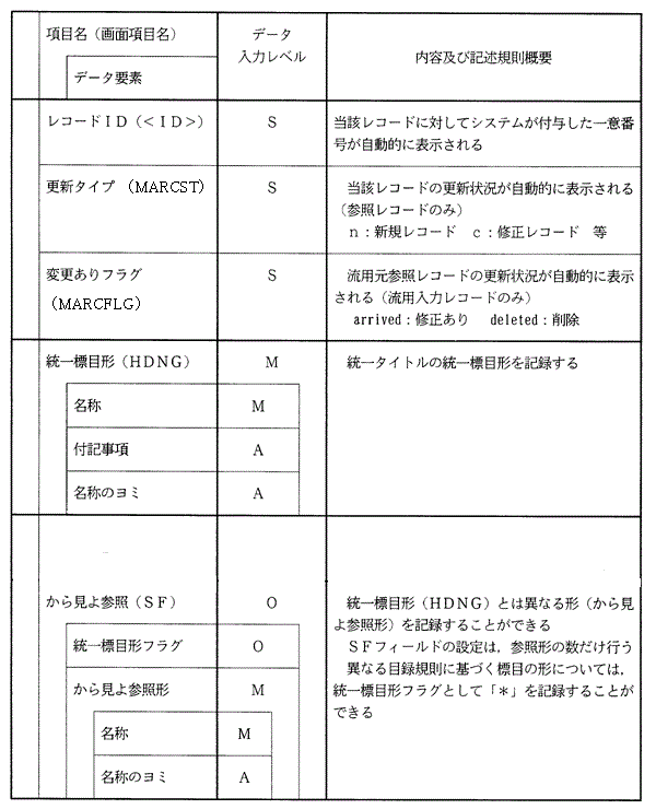 統一書名典拠レコード項目一覧