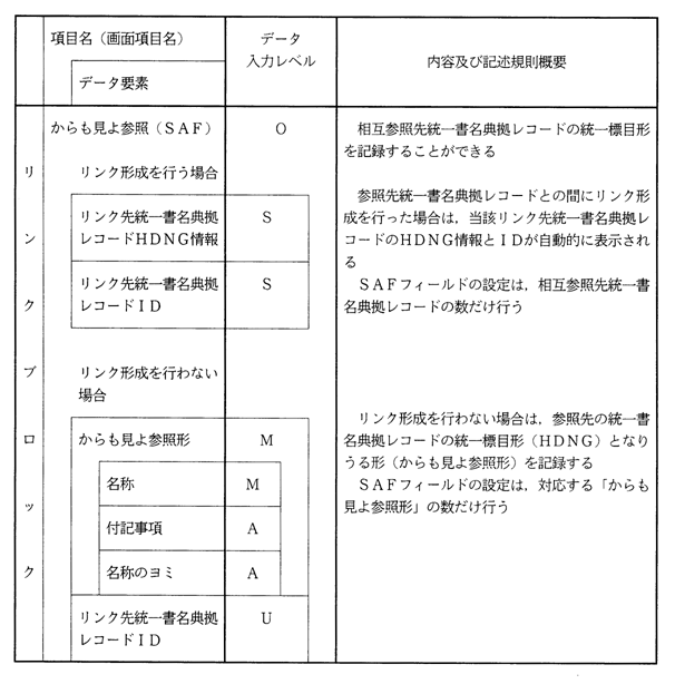 統一書名典拠レコード項目一覧