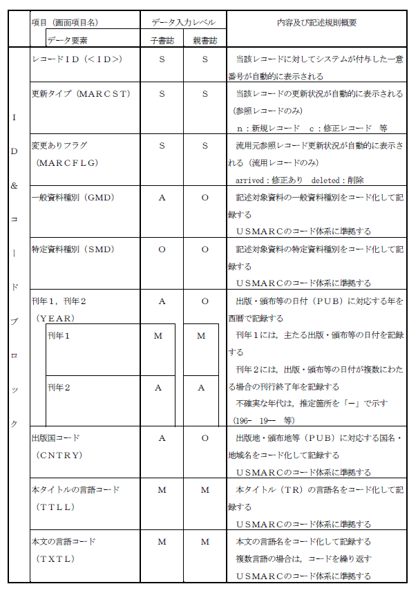 図書書誌レコード項目一覧 (1)