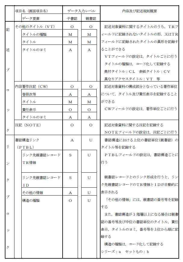 図書書誌レコード項目一覧 (6)