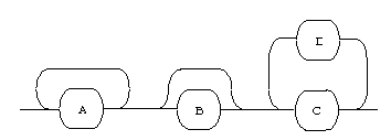 入力データ記述文法