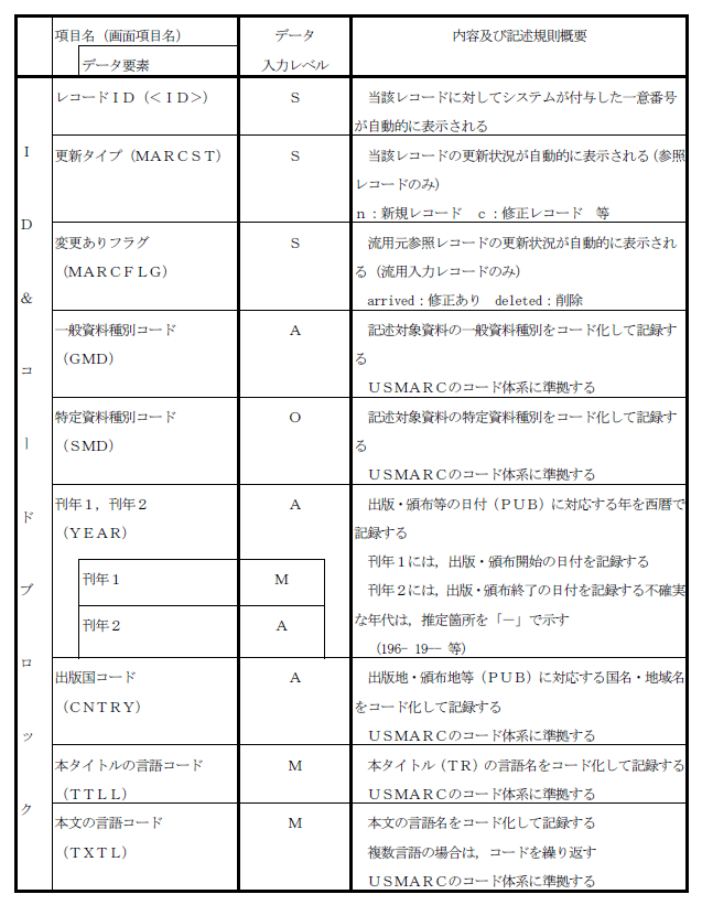 雑誌書誌レコード項目一覧