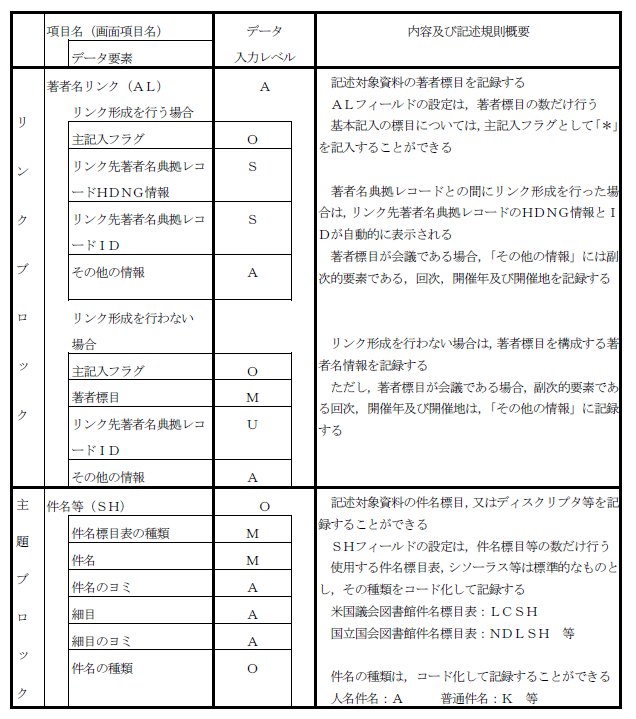 雑誌書誌レコード項目一覧