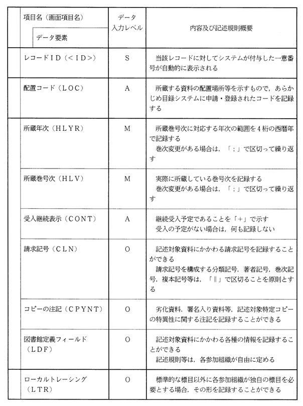 雑誌所蔵レコード項目一覧