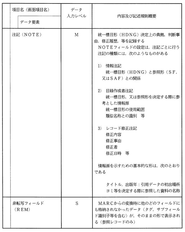 統一書名典拠レコード項目一覧